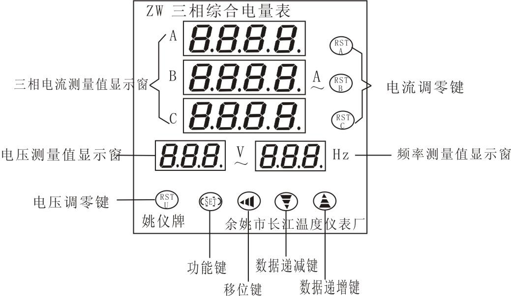 ZW系列三相綜合電量表儀表面板.jpg